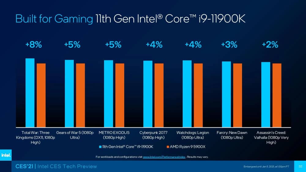 Core i9-11900K پرچمدار جدید اینتل