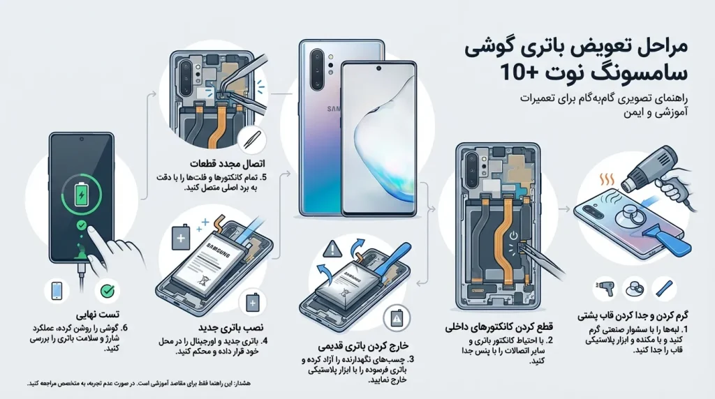 مراحل تعویض باتری گوشی سامسونگ نوت +10