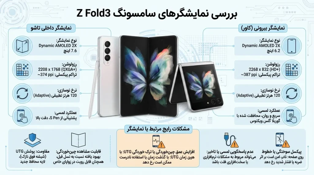 بررسی نمایشگرهای سامسونگ Z Fold3