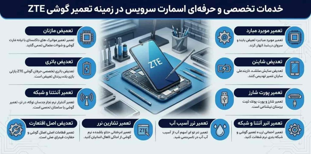 پیش نیازهای اساسی پیش از رجیستر کردن گوشی