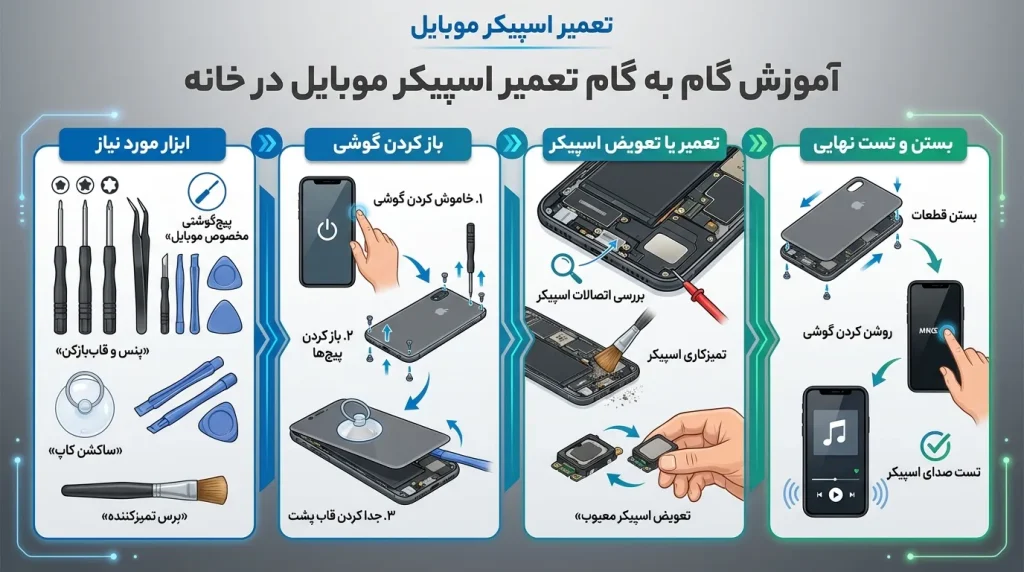 آموزش گام به گام تعمیر اسپیکر موبایل در خانه