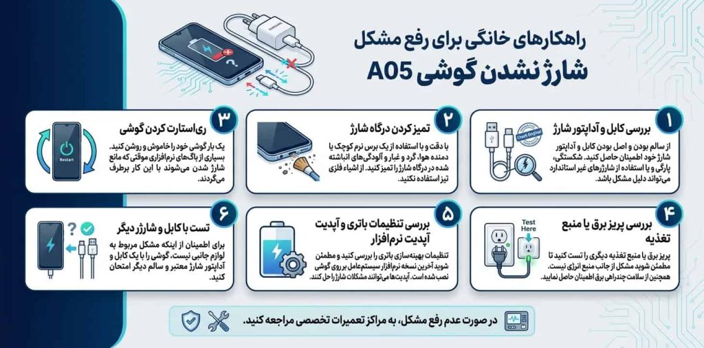 راهکارهای خانگی برای رفع مشکل شارژ نشدن گوشی A05
