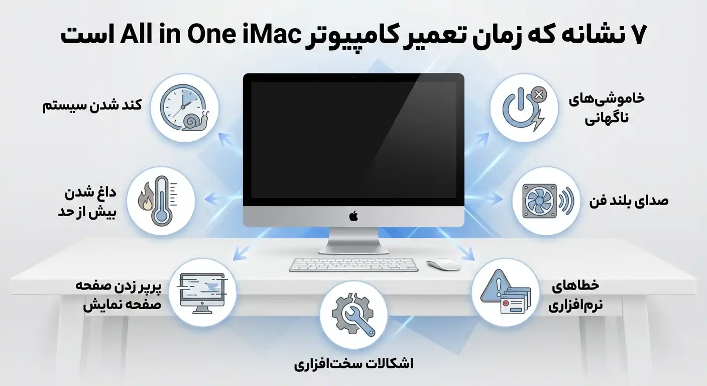 ۷ نشانه که زمان تعمیر کامپیوتر All in One iMac است