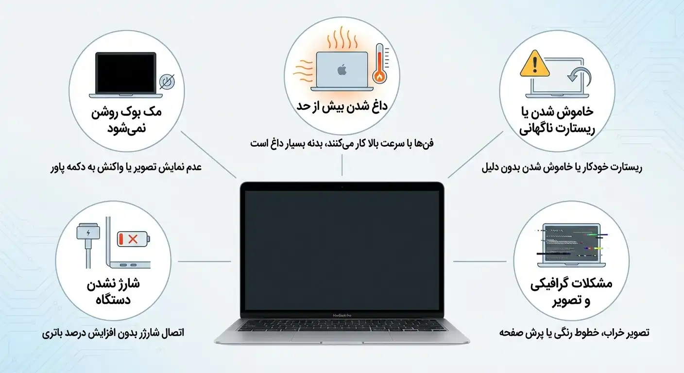 5 نشانه خرابی مادربرد مک بوک