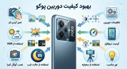بهبود کیفیت دوربین پوکو