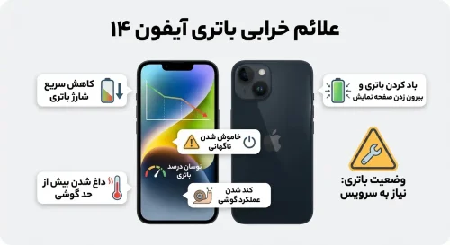 نشانه های خرابی باتری آیفون 14
