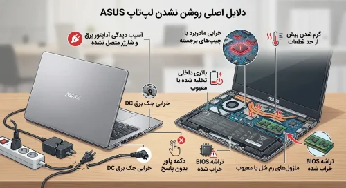 علل اصلی روشن نشدن لپ تاپ ایسوس