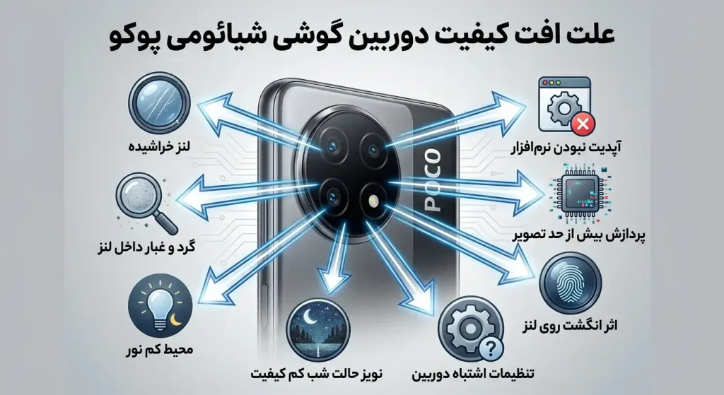 علت افت کیفیت دوربین شیائومی در مدل‌های پوکو (Poco)