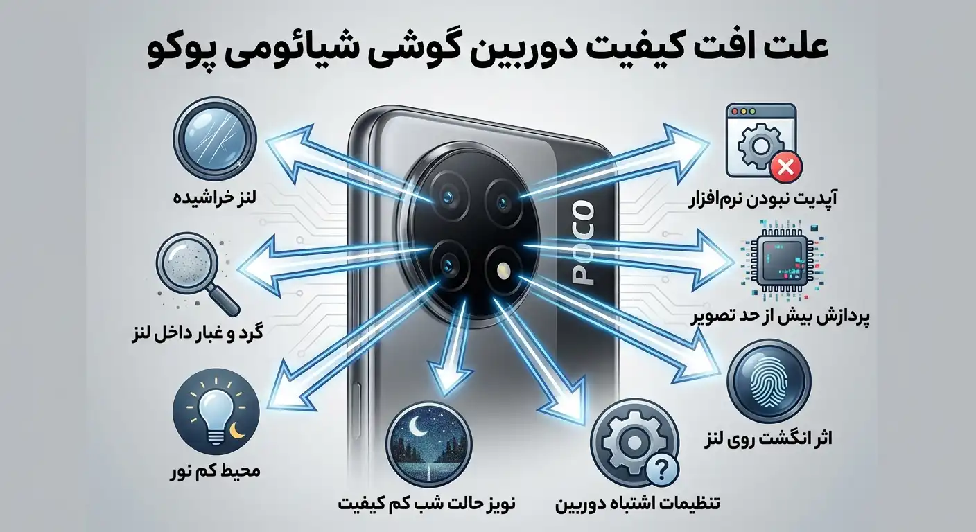 علت افت کیفیت دوربین شیائومی در مدل‌های پوکو (Poco)