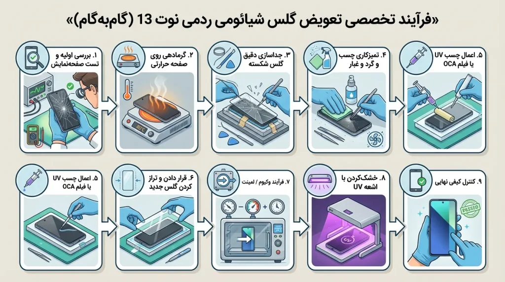 فرآیند تخصصی تعویض گلس شیائومی ردمی نوت 13