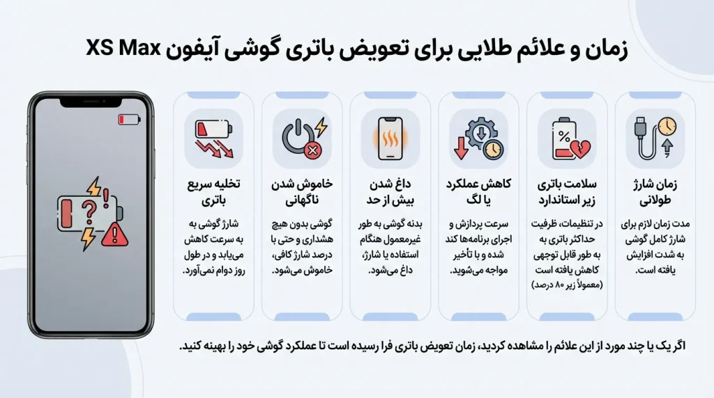 زمان و علائم طلایی برای تعویض باتری گوشی آیفون XS Max