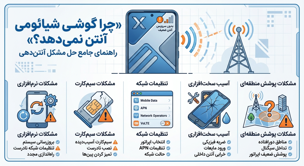چرا گوشی شیائومی آنتن نمیدهد؟ راهنمای جامع حل مشکل آنتن دهی