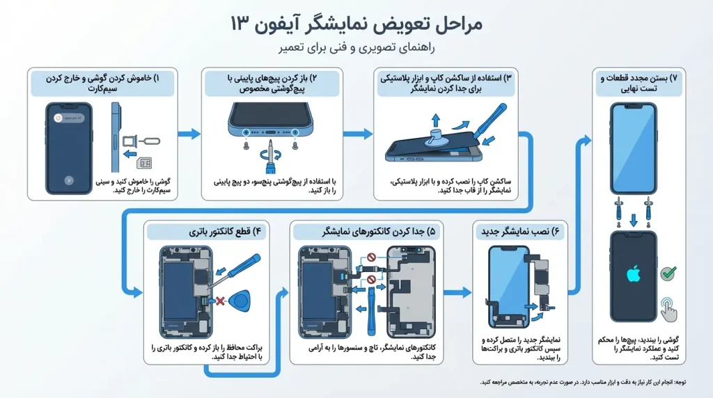 مراحل فنی تعویض ال سی دی iPhone 13
