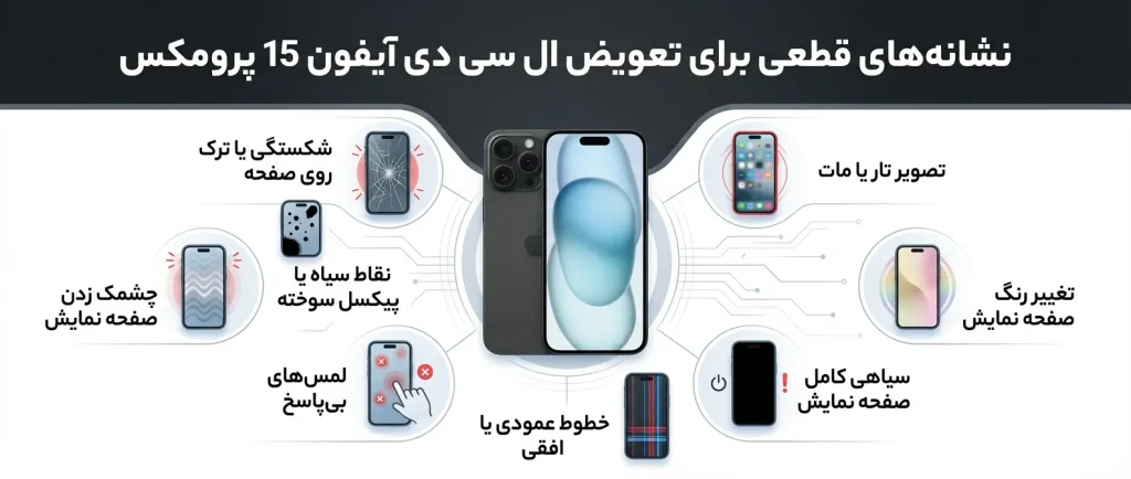 نشانههای قطعی برای تعویض ال سی دی آیفون 15 پرومکس