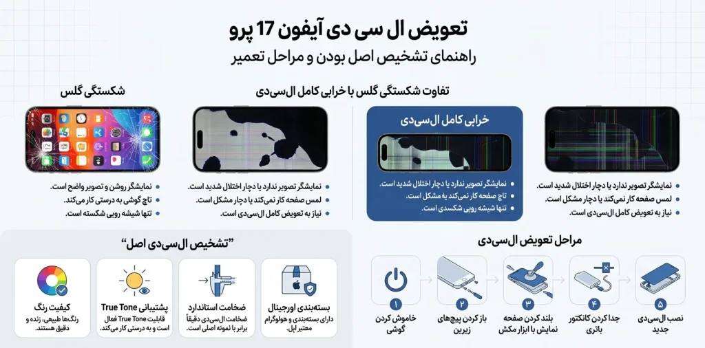 تفاوت شکستگی گلس با خرابی کامل السیدی