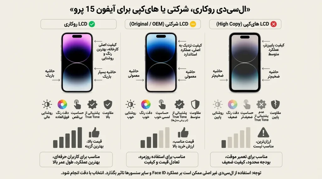 تعویض ال سی دی آیفون 15 پرو