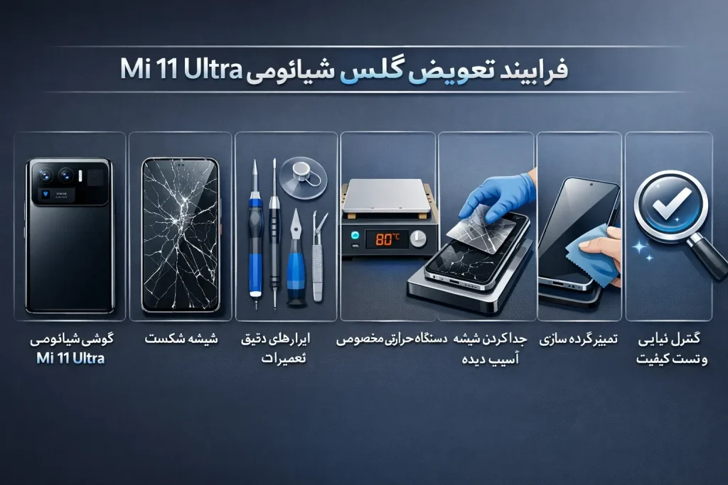 فرایند تخصصی تعویض گلس شیائومی Mi 11 Ultra