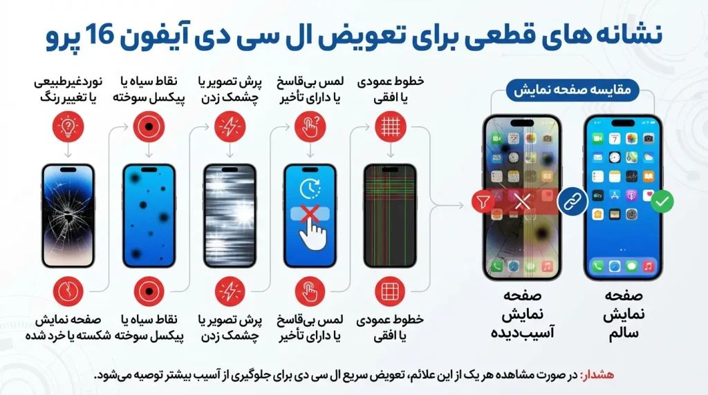 نشانههای قطعی برای تعویض ال سی دی آیفون 16 پرو