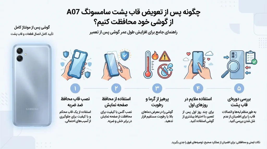 چگونه پس از تعویض قاب پشت سامسونگ A07 از گوشی خود محافظت کنیم؟