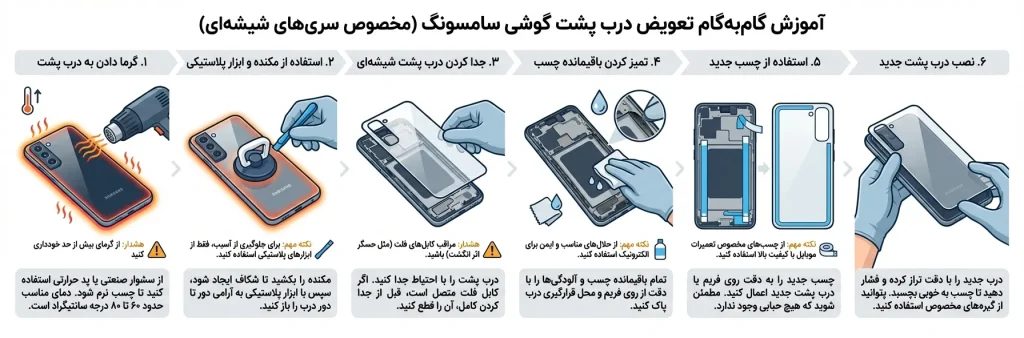 آموزش گامبهگام تعویض درب پشت گوشی سامسونگ