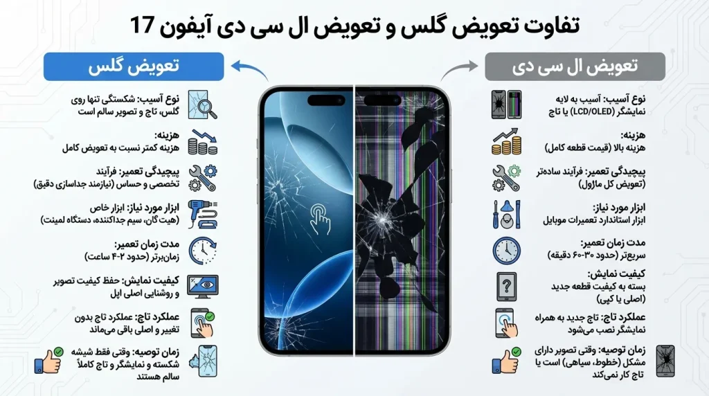 تفاوت تعویض گلس و تعویض ال سی دی آیفون 17