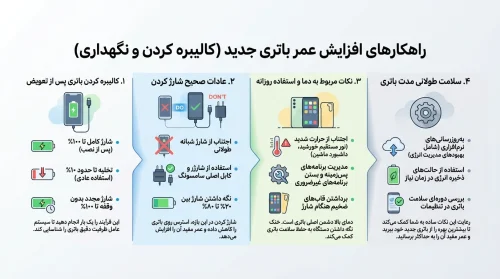 راهکار افزایش عمر باتری سامسونگ A26