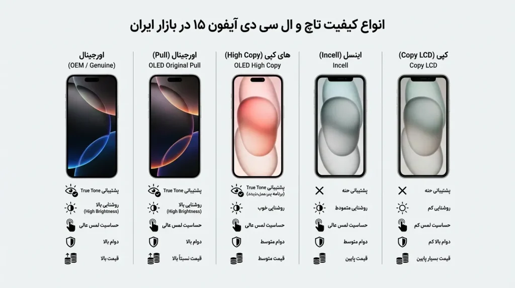 انواع کیفیت تاچ و ال سی دی آیفون 15