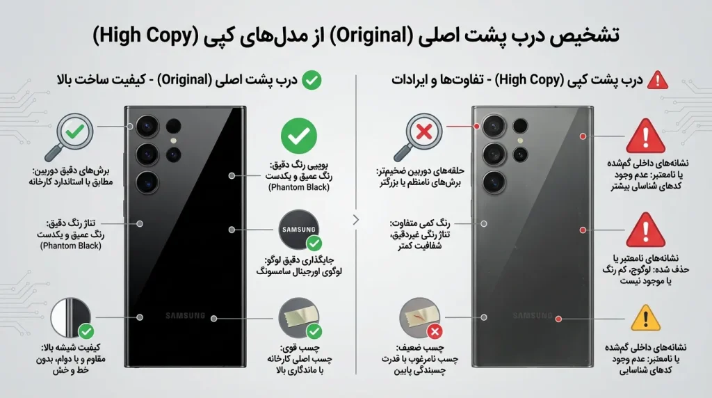 تشخیص درب پشت اصلی (Original) از مدلهای کپی (High Copy) در S23 Ultra