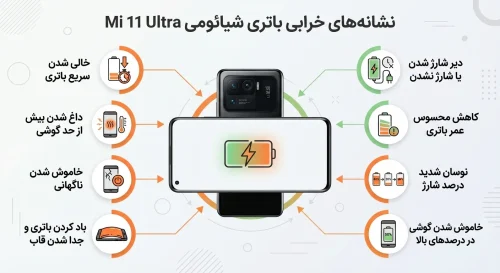 نشانههای خرابی باتری شیائومی Mi 11 Ultra