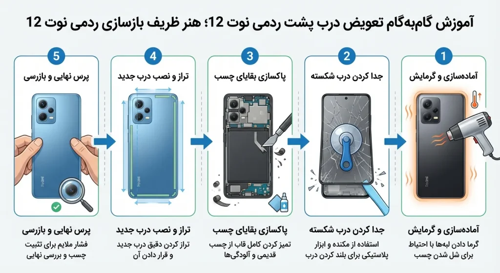 اموزش تعویض درب پشت ردمی نوت 12 به صورت گام به گام