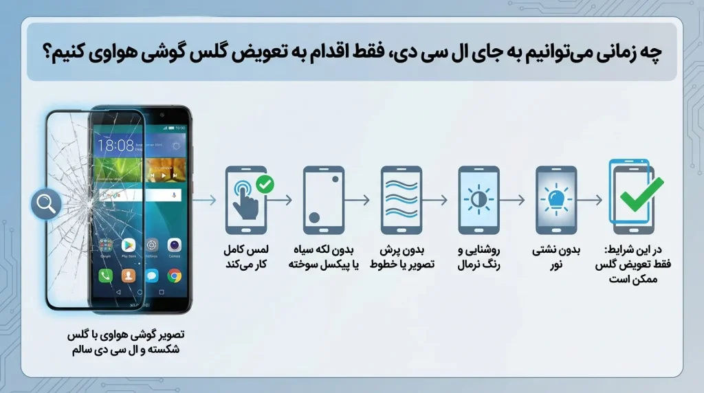 چه زمانی میتوانیم به جای ال سی دی، فقط اقدام به تعویض گلس گوشی هواوی کنیم؟