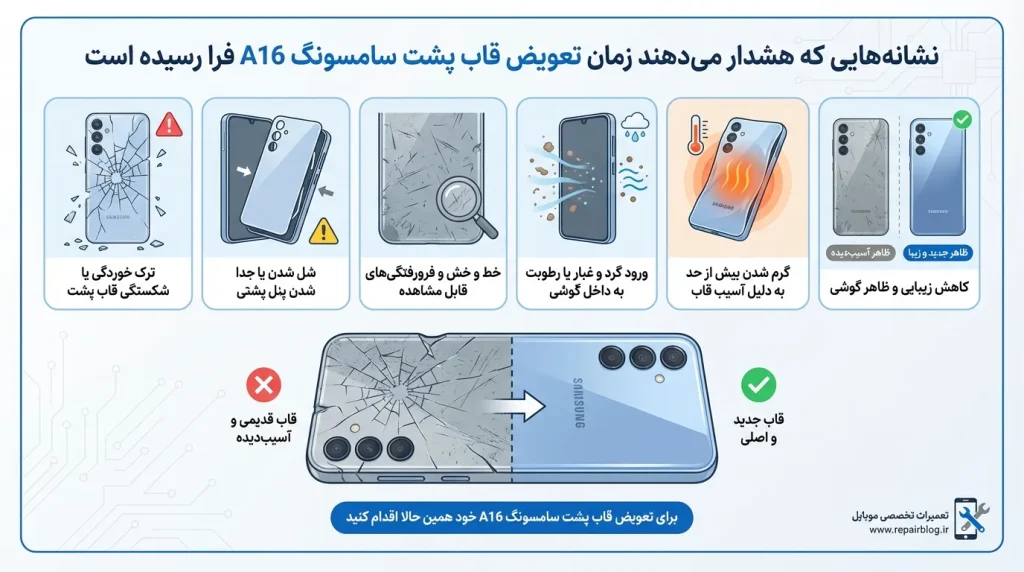 نشانه های زمان تعویض قاب پشت سامسونگ A16
