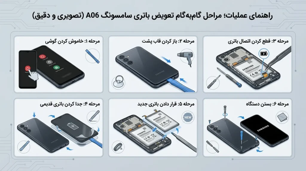 مراحل تعویض باتری سامسونگ A06