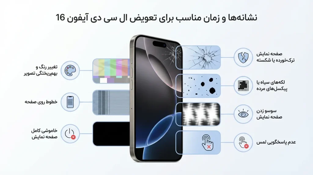 نشانهها و زمان مناسب برای تعویض ال سی دی آیفون 16