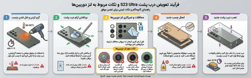 فرآیند تعویض درب پشت S23 Ultra و نکات مربوط به لنز دوربینها