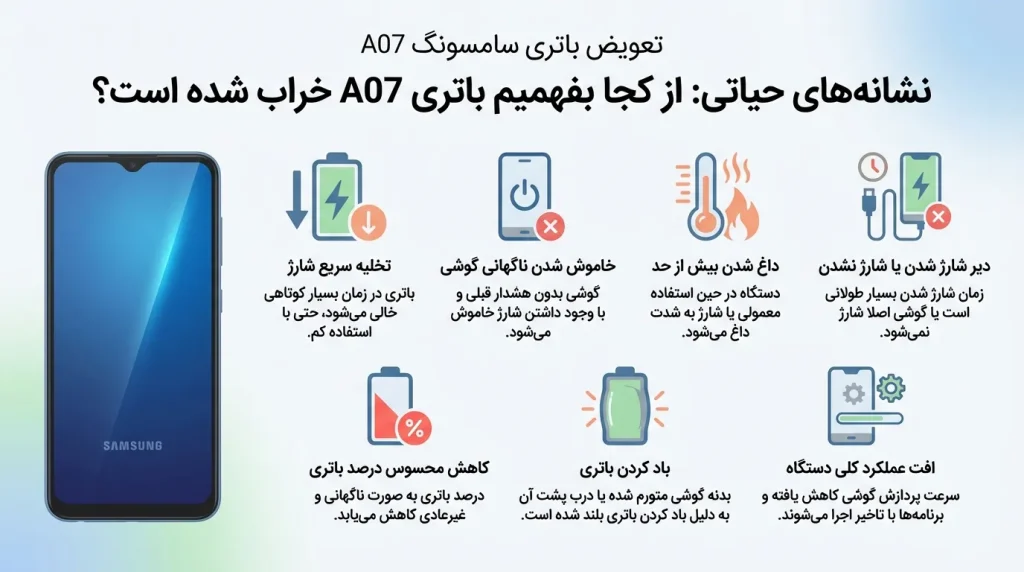 نشانههای حیاتی: از کجا بفهمیم باتری A07 خراب شده است؟
