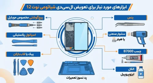 ابزارهای مورد نیاز برای تعویض ال سی دی شیائومی نوت 12