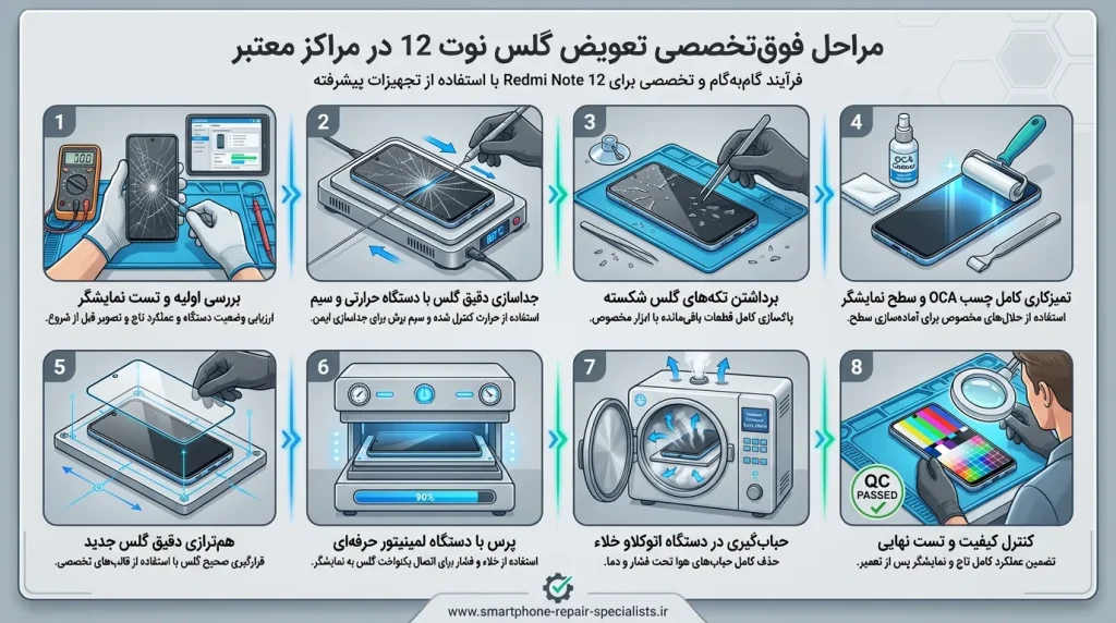 مراحل فوقتخصصی تعویض گلس نوت 12 در مراکز معتبر