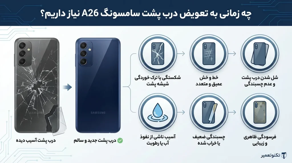 تشخیص زمان تعویض درب پشت سامسونگ A26