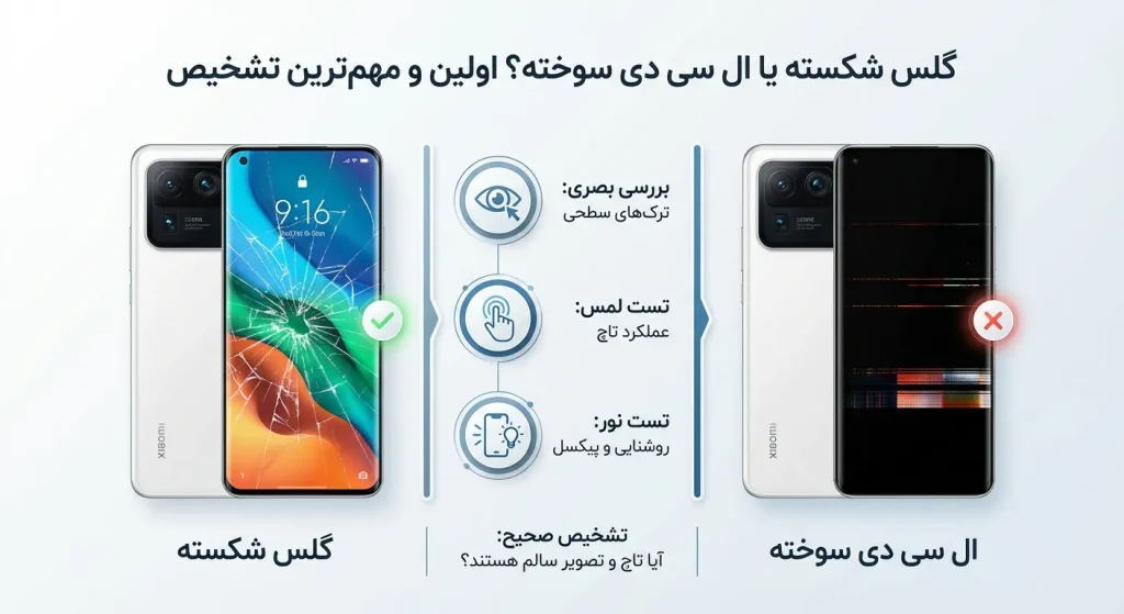 نحوه تشخیص ال سی دی یا گلس شکسته شده شیائومی Mi 11 ultra