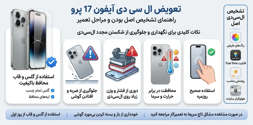 نکات کلیدی برای نگهداری و جلوگیری از شکستن مجدد السیدی
