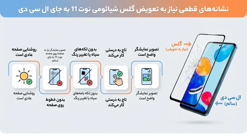 نشانههای قطعی نیاز به تعویض گلس شیائومی نوت 11 به جای ال سی دی