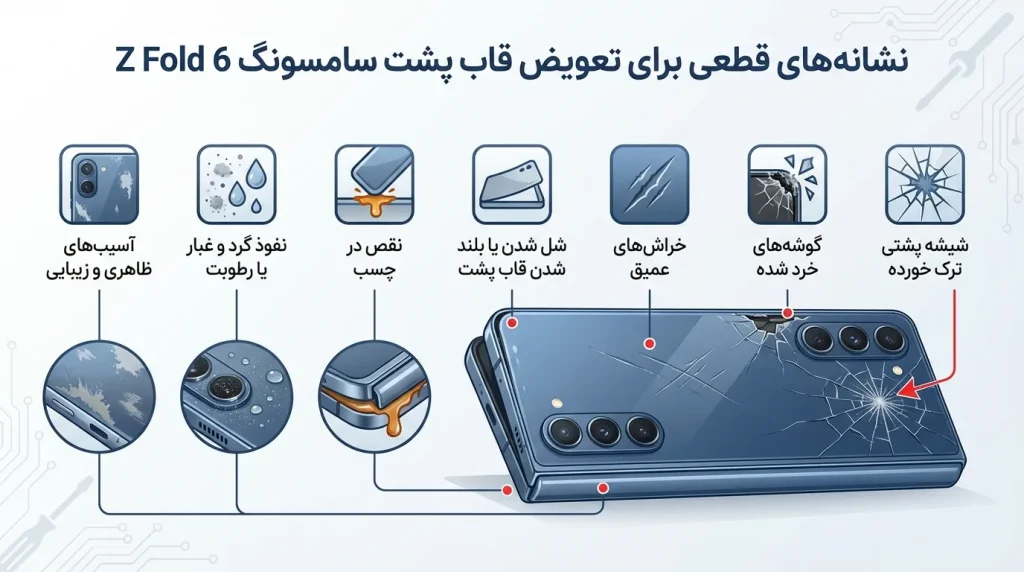 نشانههای قطعی برای تعویض قاب پشت سامسونگ Z Fold 6