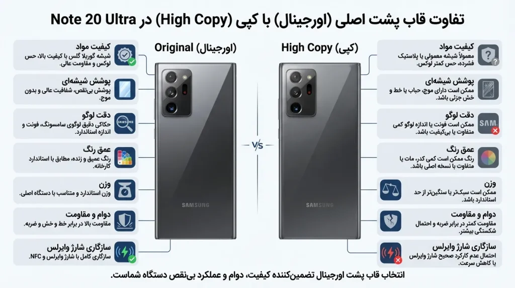 تفاوت قاب پشت اصلی (اورجینال) با کپی (High Copy) در Note 20 Ultra