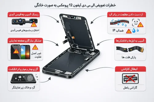 ریسکهای تعویض خانگی ال سی دی آیفون 12 پرومکس