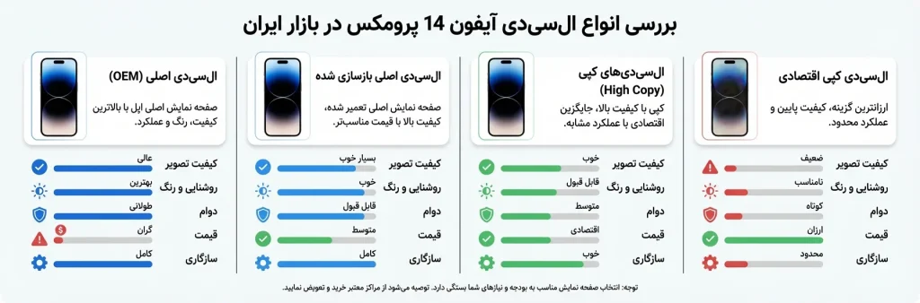 بررسی انواع السیدی آیفون 14 پرومکس در بازار ایران