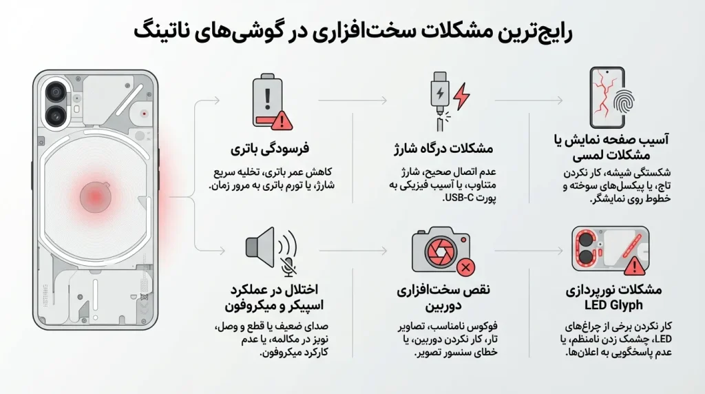 رایجترین مشکلات سختافزاری در گوشیهای ناتینگ