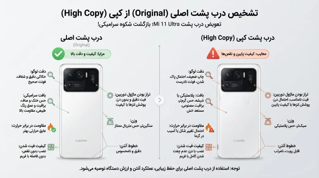 تشخیص درب پشت اصلی گوشی شیائومی Mi 11 Ultra