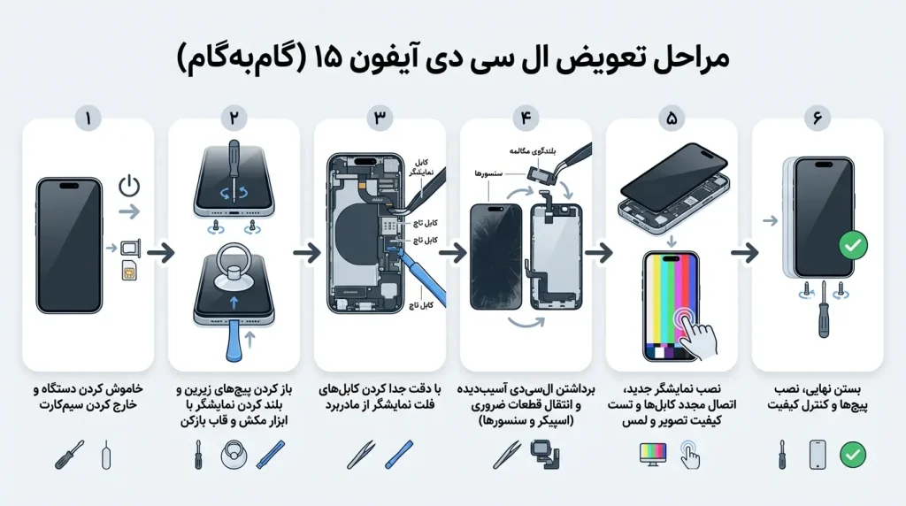 مراحل تعویض ال سی دی آیفون 15