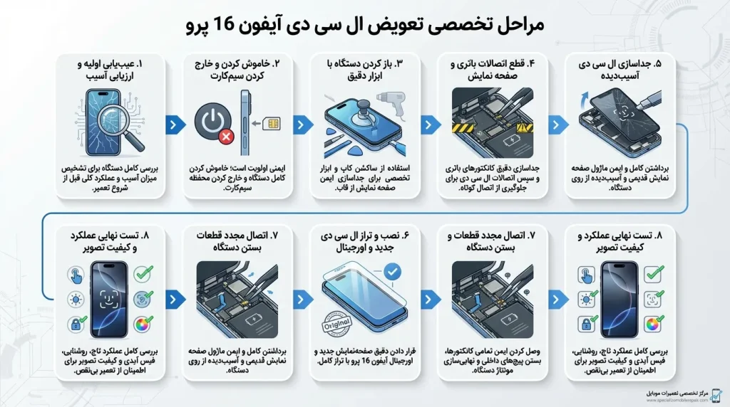 مراحل تخصصی و هزینه تعویض ال سی دی آیفون 16 پرو